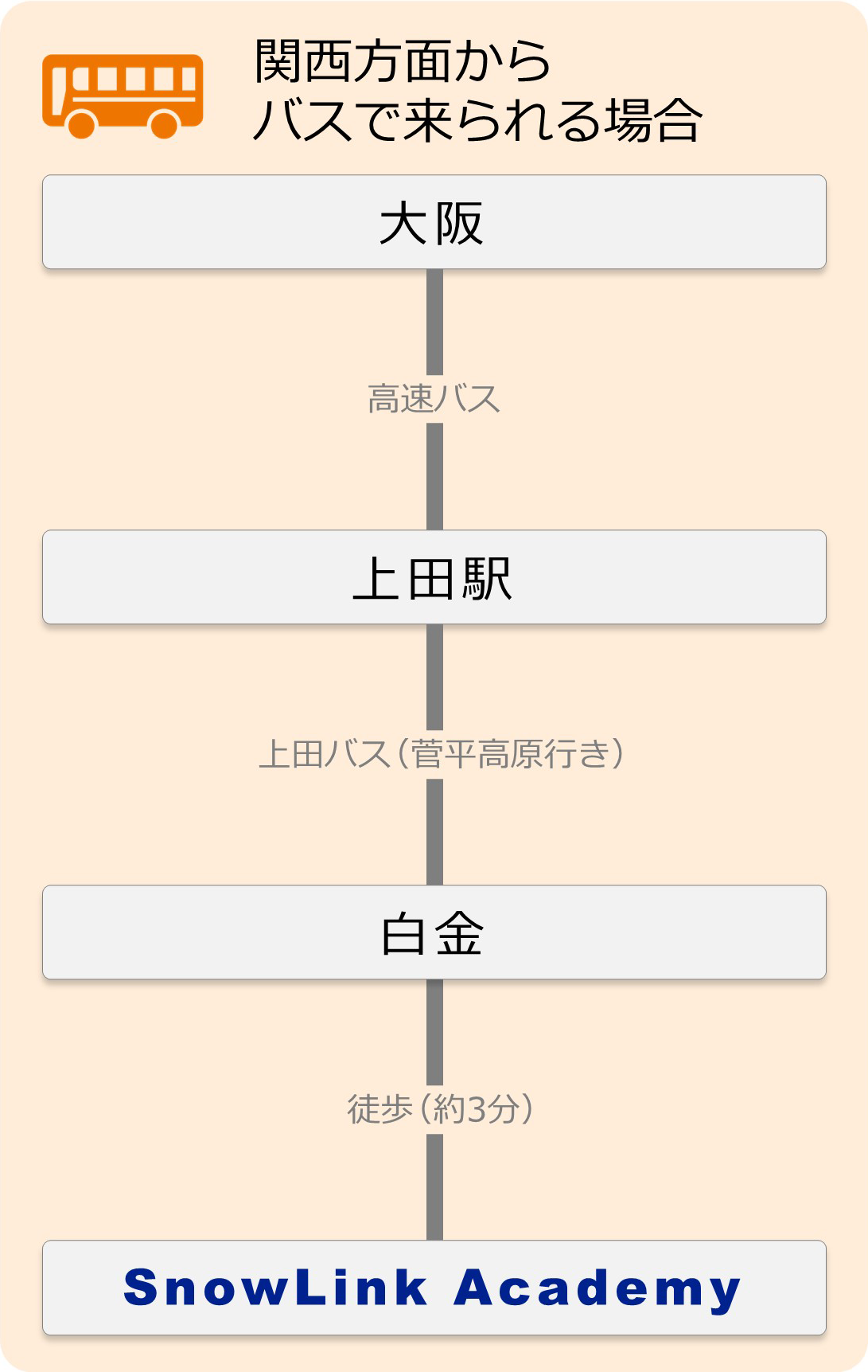 関西方面からバスで来られる方