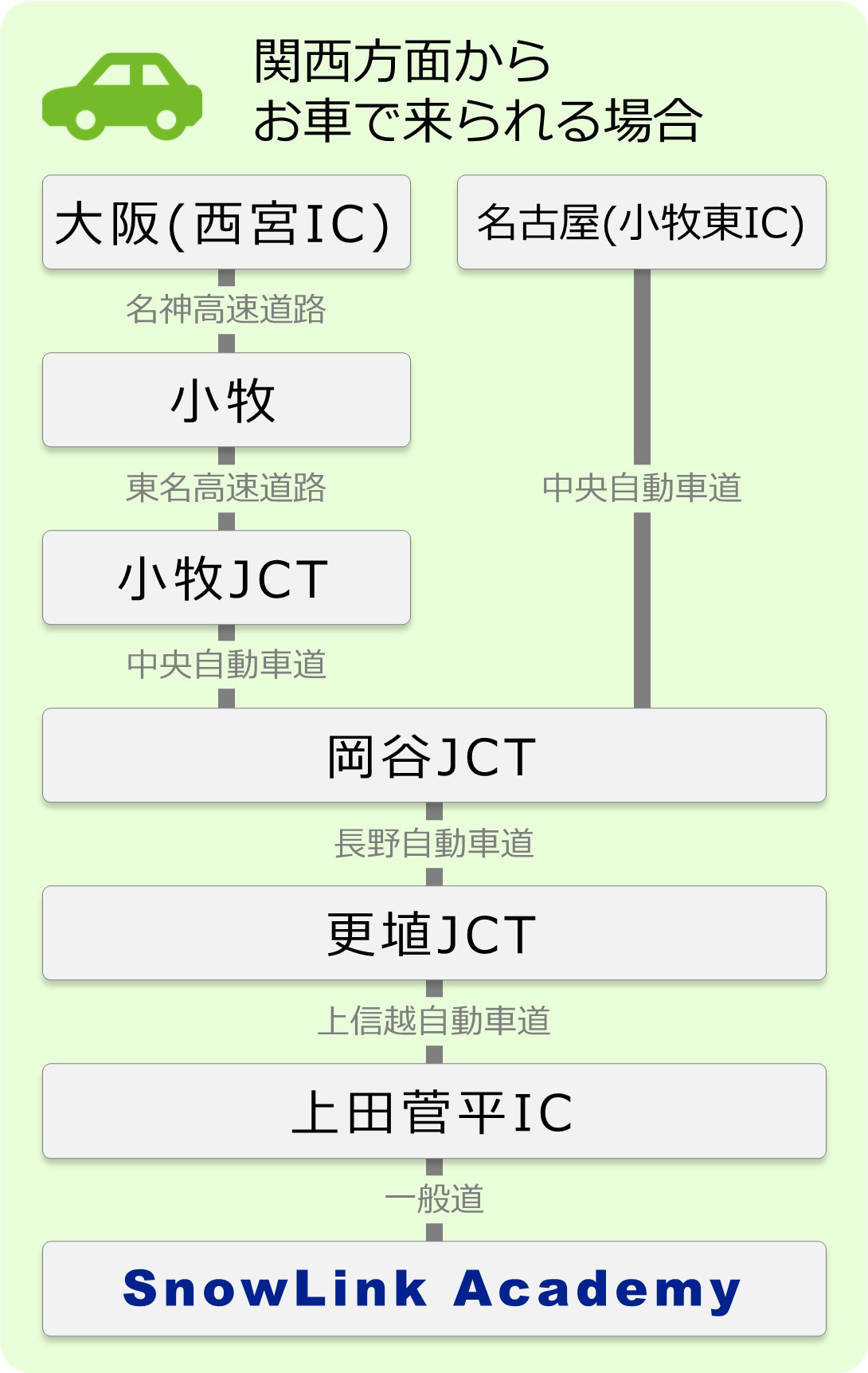 関西方面からお車で来られる方