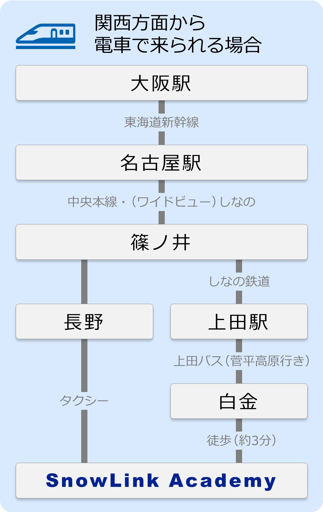 関西方面から電車で来られる方