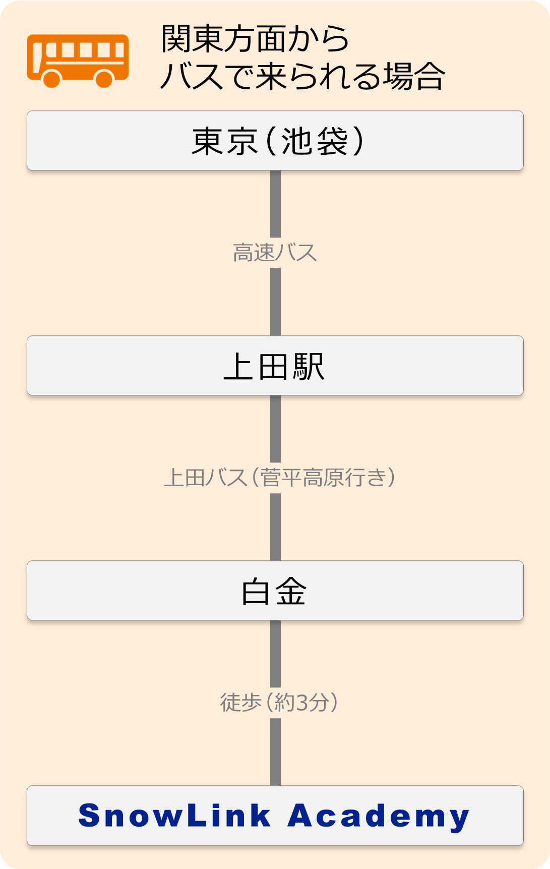 関東方面からバスで来られる方