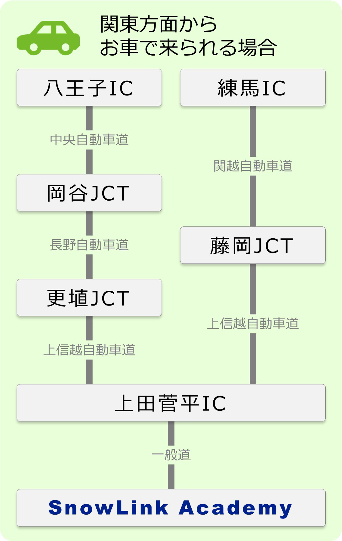 関東方面からお車で来られる方