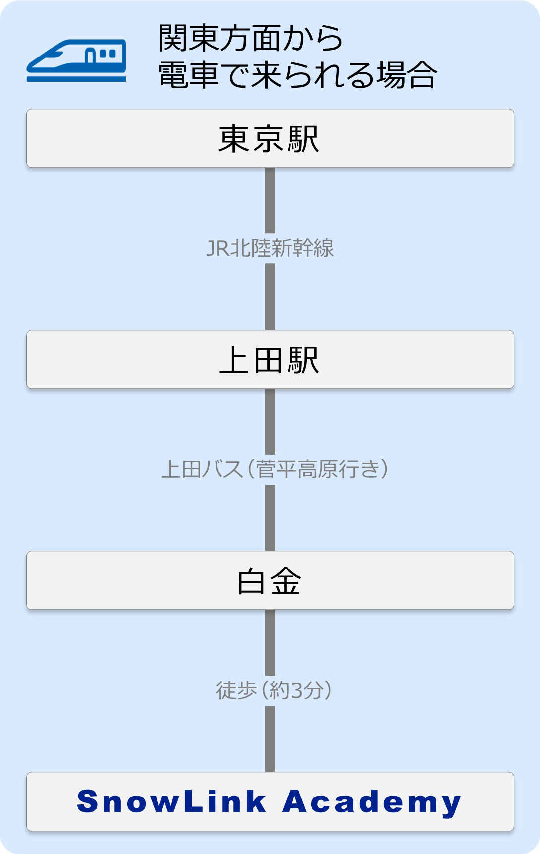 関東方面から電車で来られる方